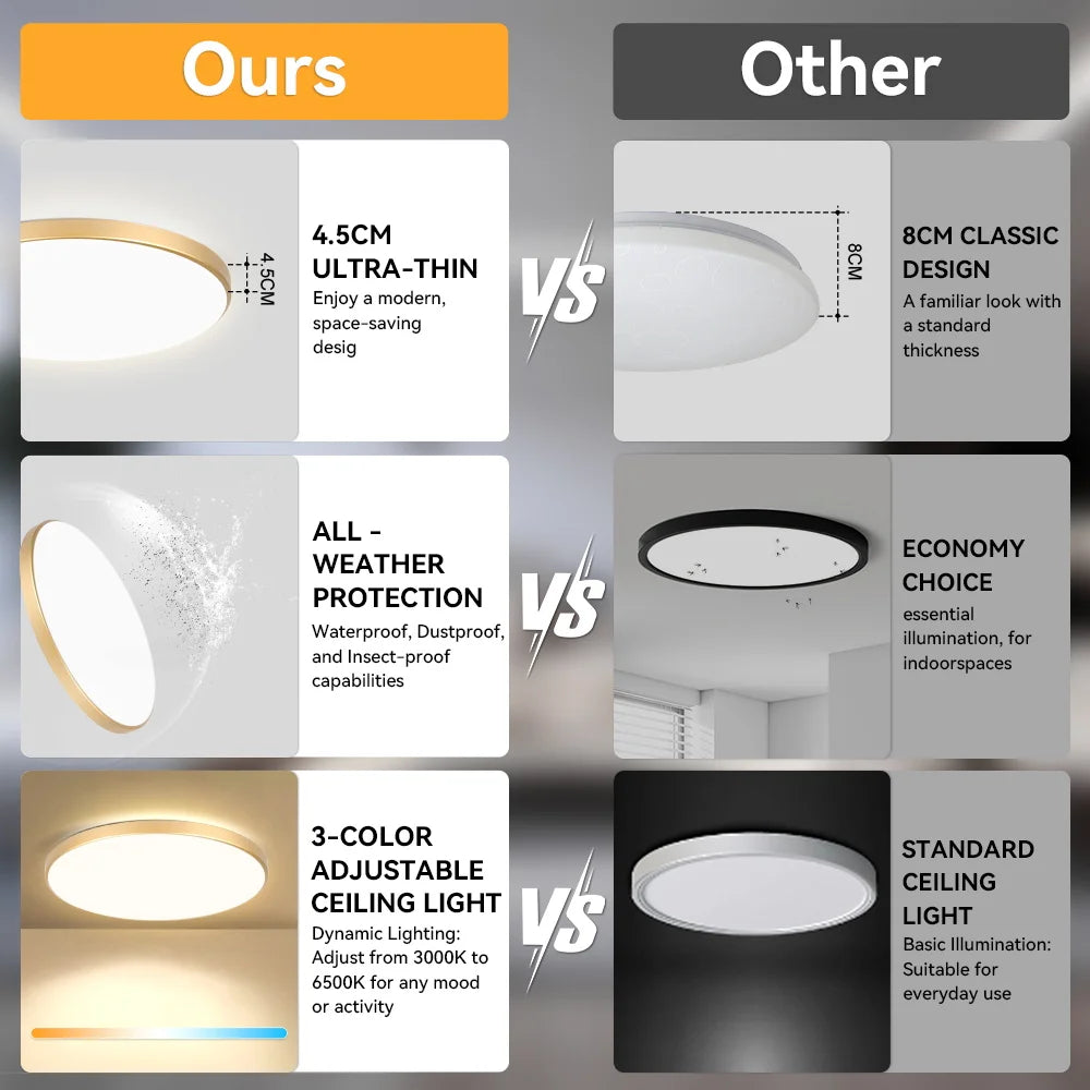 LED Ceiling Lamp Chandelier 3-color changeable Panel Lamp Living Room Ceiling Light Indoor Lighting for Bedroom Kitchen Luminair
